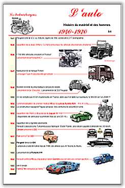 Chronologie De L'automobile